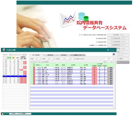 院内情報共有データベースシステム